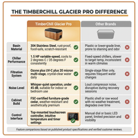 Cedar Cold Plunge Built for Daily Recovery, 304 Stainless Basin, Whisper-Quiet Chiller, Touchscreen — Comparison
