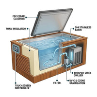 Cedar Cold Plunge Built for Daily Recovery, 304 Stainless Basin, Whisper-Quiet Chiller, Touchscreen — How It Works
